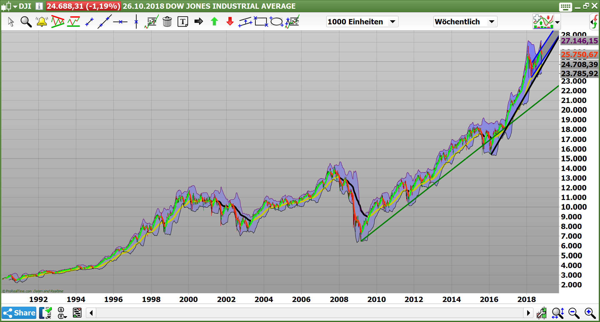 2018 QV-GDAXi-DJ-GOLD-EURUSD-JPY 1080301