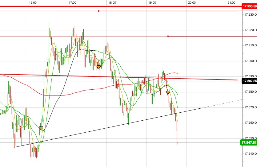 Gold und weitere interessante Anlagemöglichkeiten. 919689
