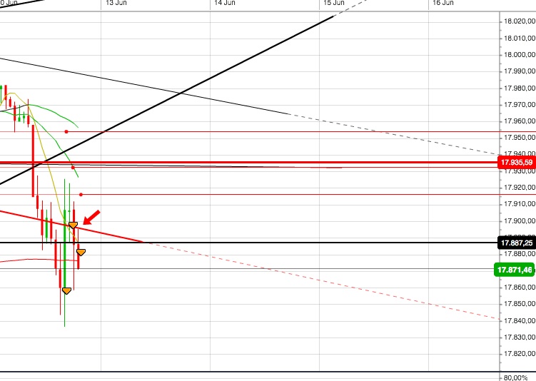 Gold und weitere interessante Anlagemöglichkeiten. 919682