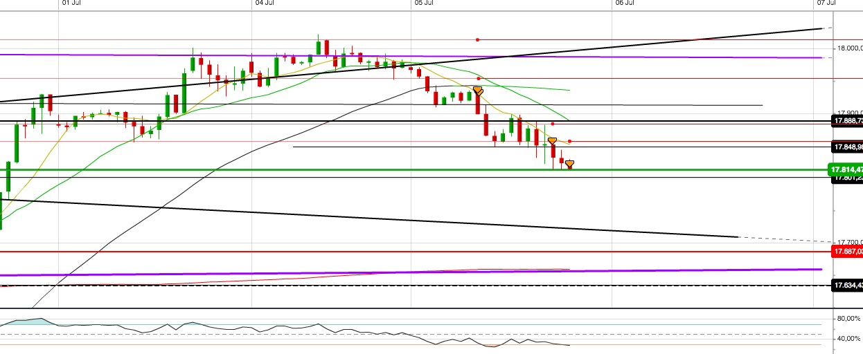 Gold und weitere interessante Anlagemöglichkeiten. 925051