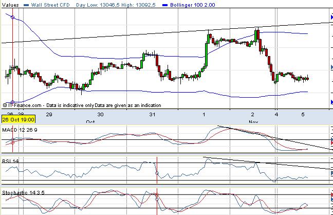 Elliott Wave DAX daily 550433