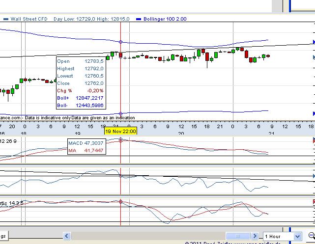 Elliott Wave DAX daily 555263