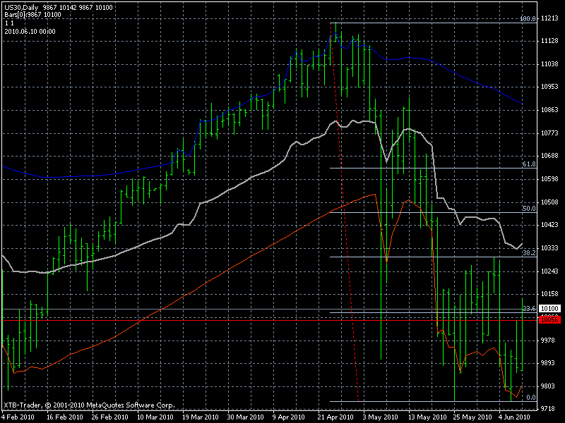 Der Antizykliker-Thread 325874