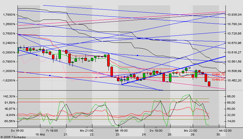 f-h Oni BW sb & Friends-TTT, Dienstach 29.03.05 6528