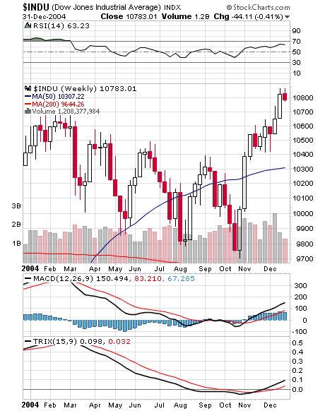Der USA Bären-Thread 136885