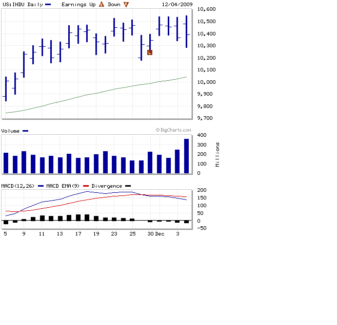Quo Vadis Dax 2009 281021