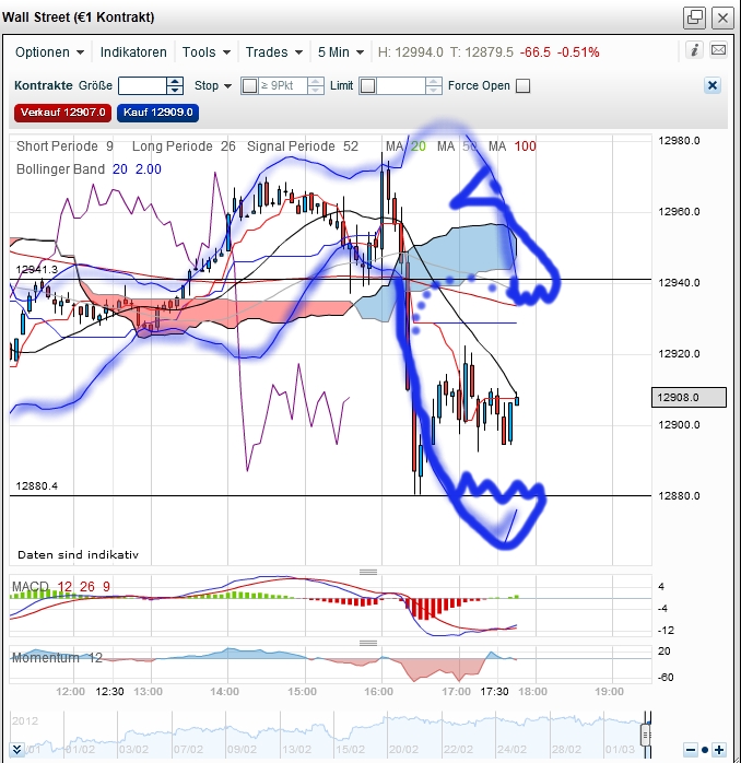 Quo Vadis Dax 2012 - Krise ohne Ende? 490830