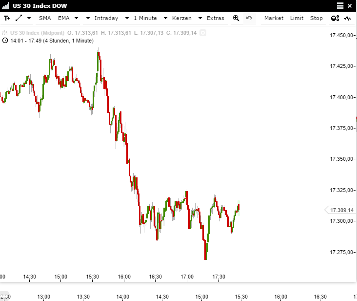 Elliott Wave DAX daily 871784