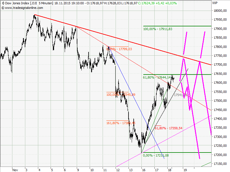 Elliott Wave DAX daily 872831