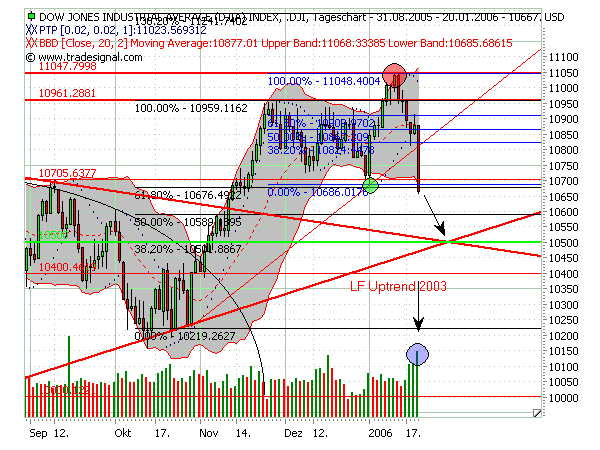 ► TTT-Team / Freitag, 20.01.2006 27245