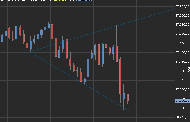 Börse ein Haifischbecken: Trade was du siehst 1202476