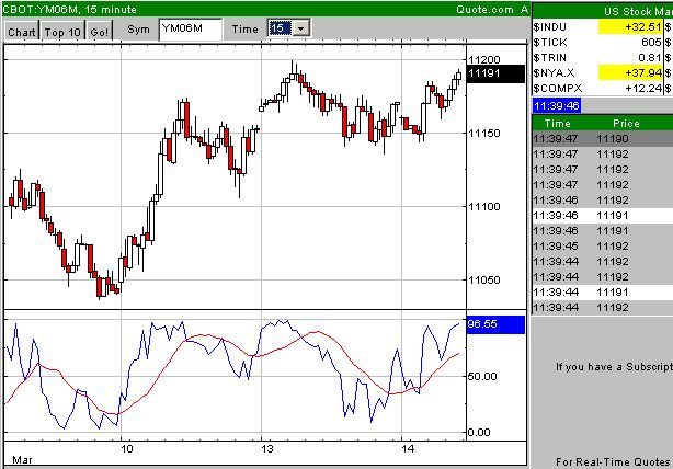 Test der 10999 33074