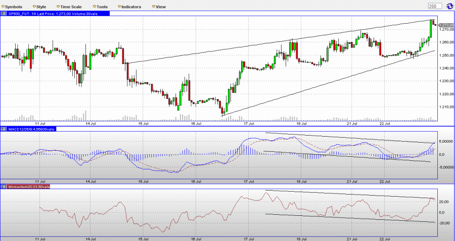 Das Bärengebrüll wird schon wieder lauter, 176282