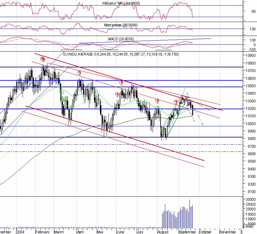 Die umfassendste Nasdaq-Analyse aller Zeiten 1454