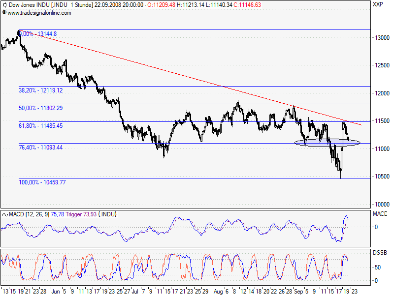 Die Bullen scharren gar nicht mit den Hufen, 187983