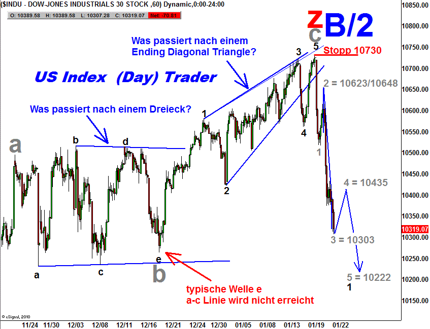 Quo Vadis Dax 2010 - Das Original 295888