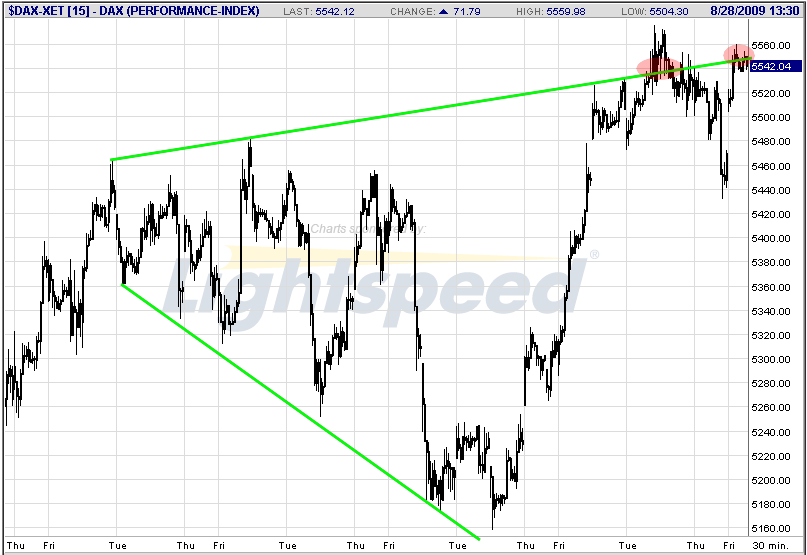 Quo Vadis Dax 2009 255750