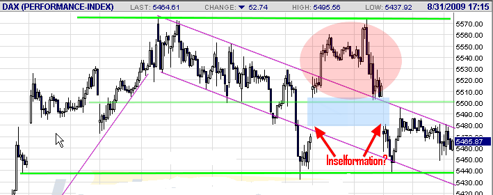 Quo Vadis Dax 2009 256322