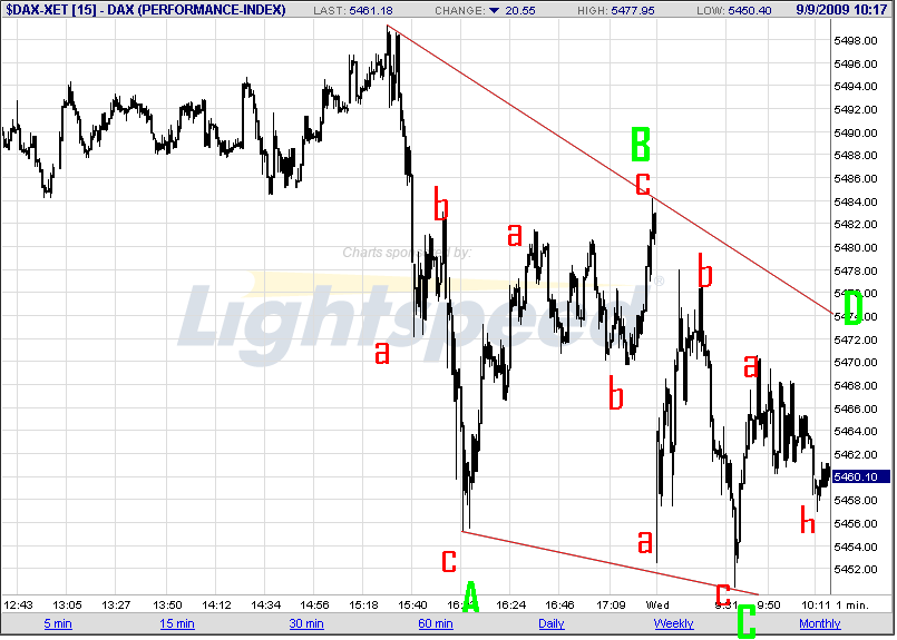 Quo Vadis Dax 2009 258231