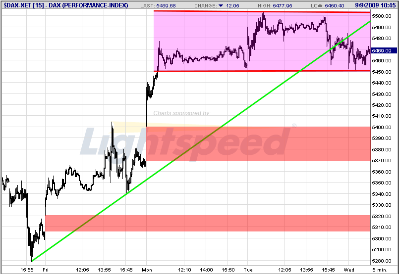 Quo Vadis Dax 2009 258234