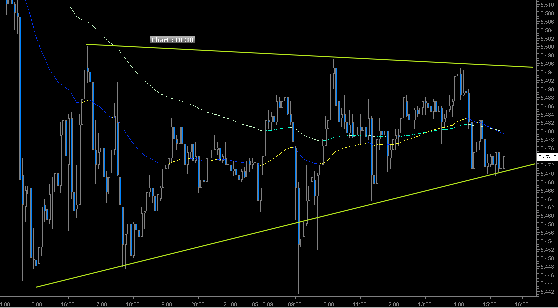 Quo Vadis Dax 2009 264503
