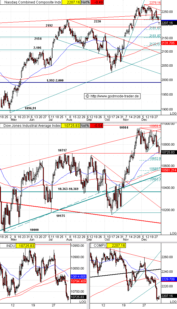► TTT-Team / Freitag, 30.12.2005 24213