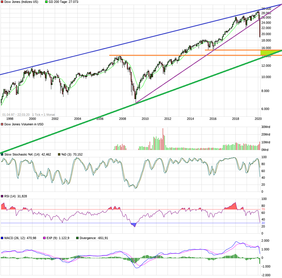 2020 QV-GDAXi-DJ-GOLD-EURUSD-JPY 1168100
