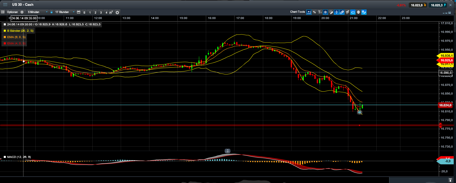 QuoVadisDax - das Original - Nachfolgethread 735305