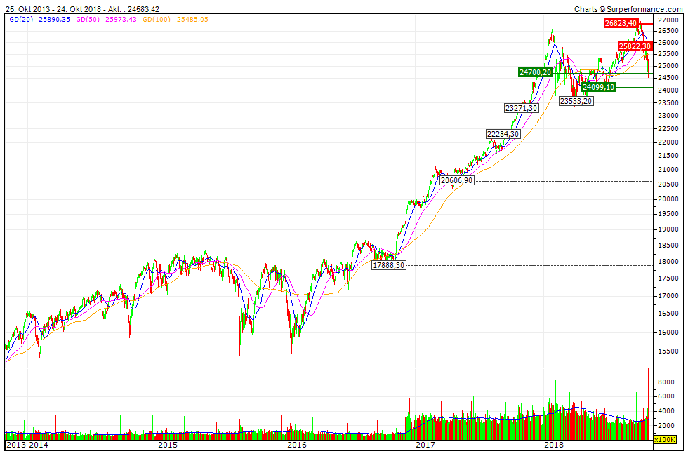 Milliarden-Gold-Unternehmen mit High Grades! 1079820
