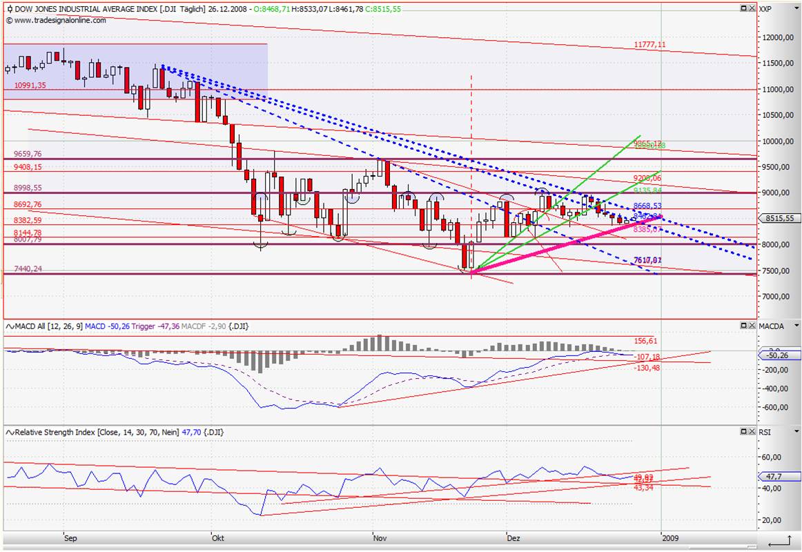 Wen es interessiert ... 207609