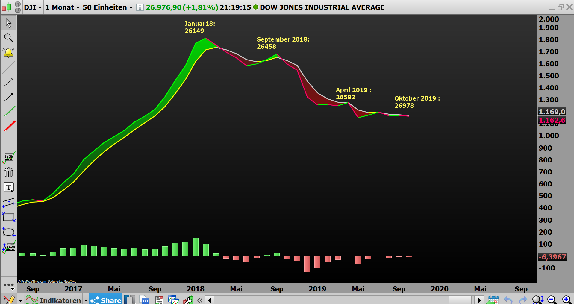 2019 QV-GDAXi-DJ-GOLD-EURUSD- JPY 1138849