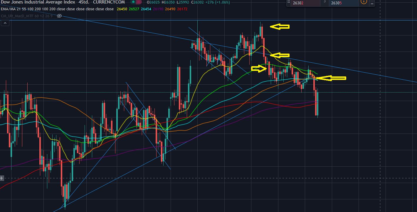 Börse ein Haifischbecken: Trade was du siehst 1193314