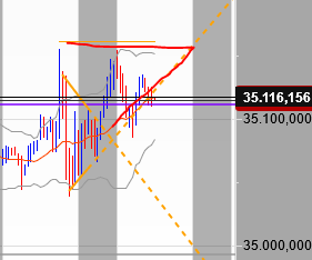 2021 QV-GDAXi-DJ-GOLD-EURUSD- JPY 1266298