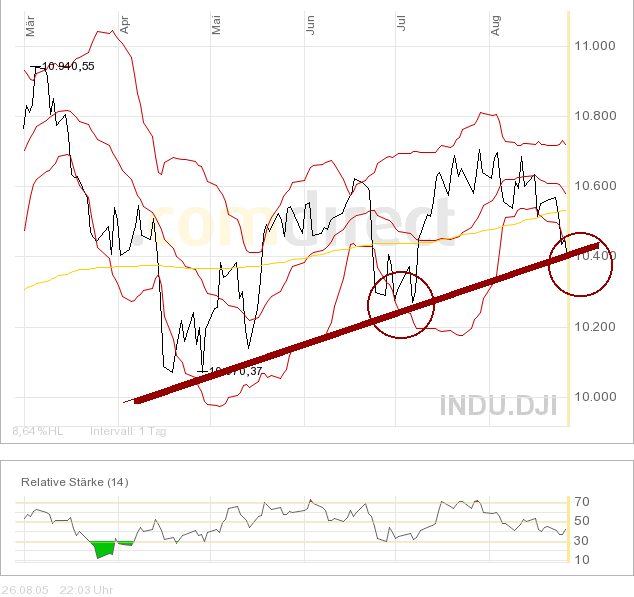 ► TTT-Team / Freitag, 26.08.2005 14335