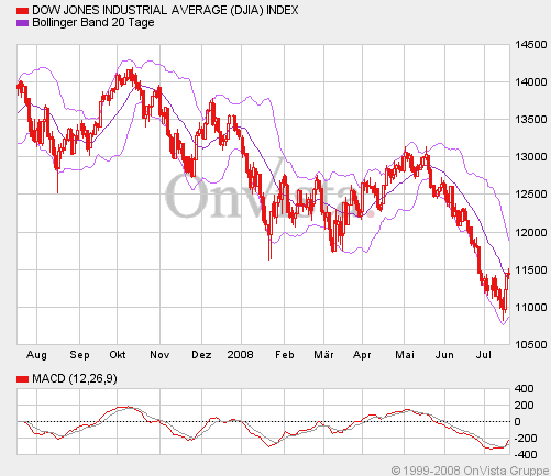 Das Bärengebrüll wird schon wieder lauter, 175697