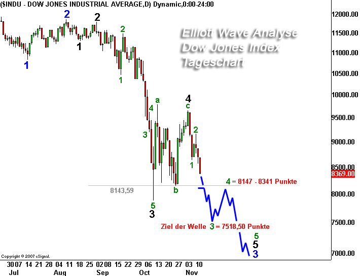  * * SUPER NEWS ZU SOLARWORLD * * 199413