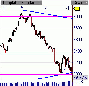 Quo Vadis Dax 2009 211794