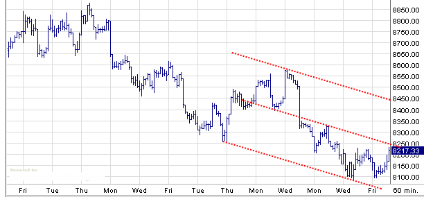 Quo Vadis Dax 2009 244983