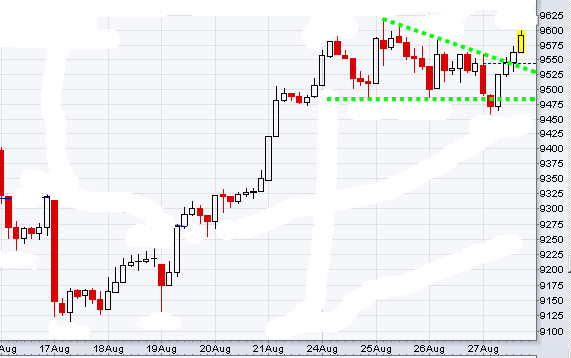 Quo Vadis Dax 2009 255590