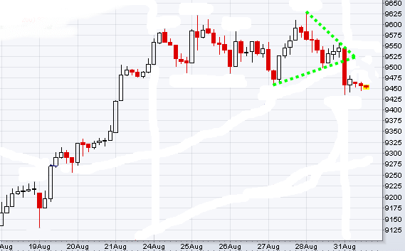 Quo Vadis Dax 2009 256227