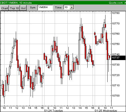 DAX Korrektur läuft 27703