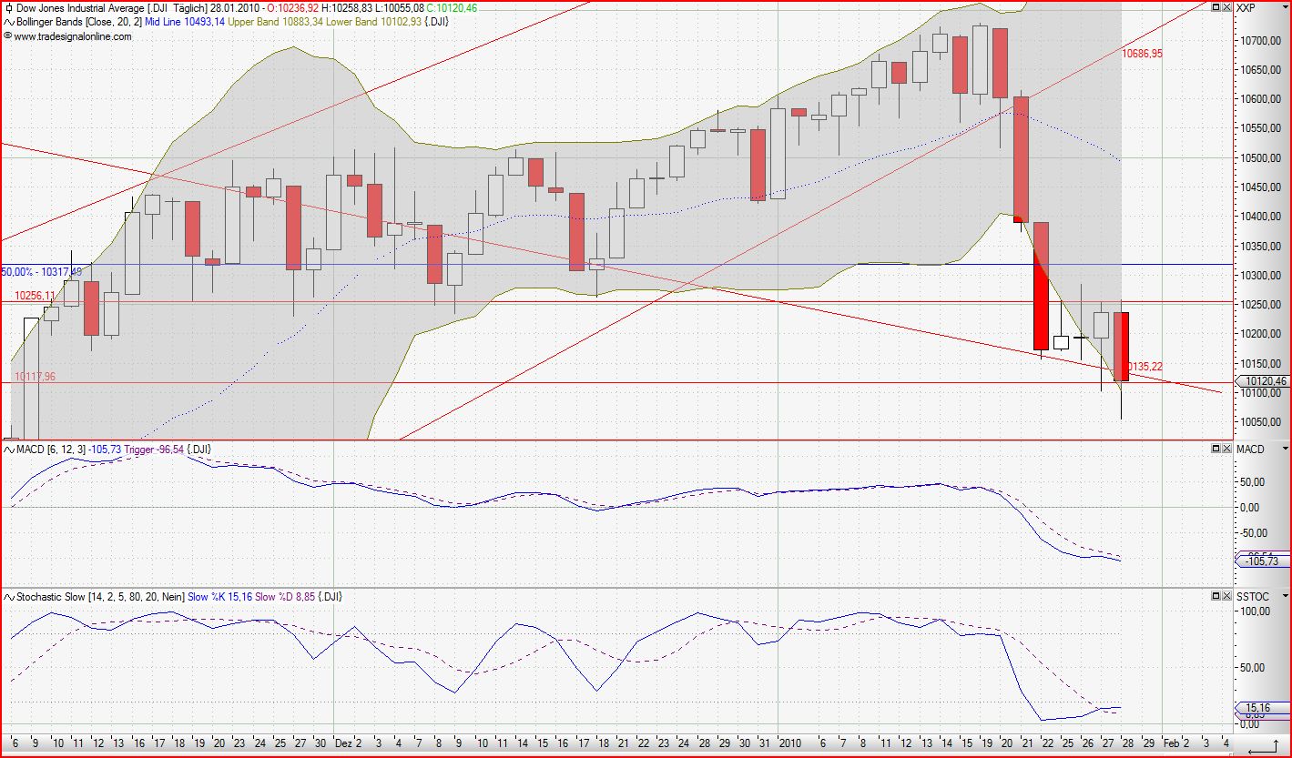 Quo Vadis Dax 2010 - Das Original 295513