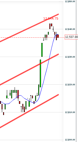 Quo Vadis Dax 2011 - All Time High? 404396