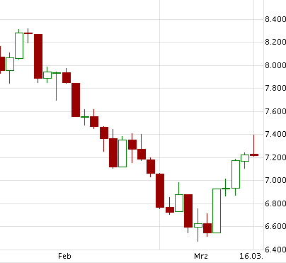 Quo Vadis Dax 2011 - All Time High? 471498