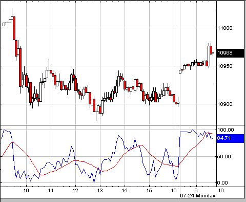 Dax hat einfach kein 48077