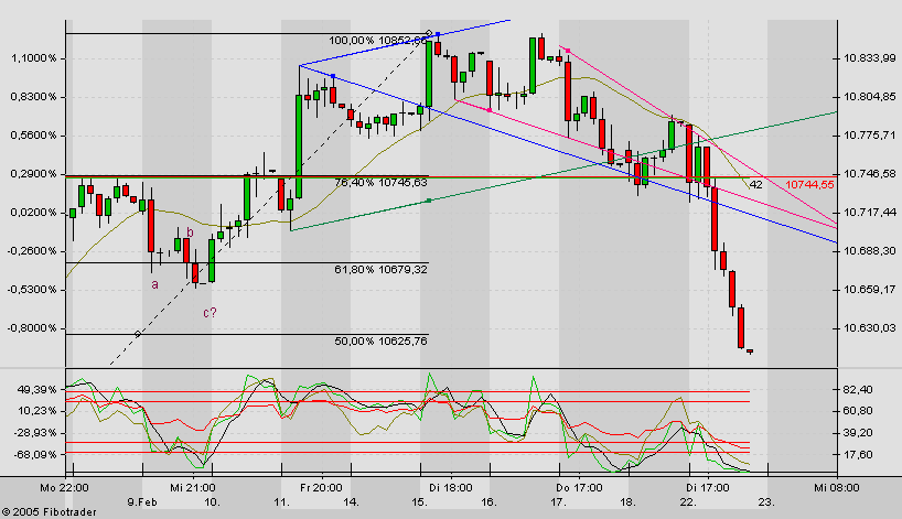 f-h Oni BW sb & Friends-TTT, Dienstach 22.02.05 5260