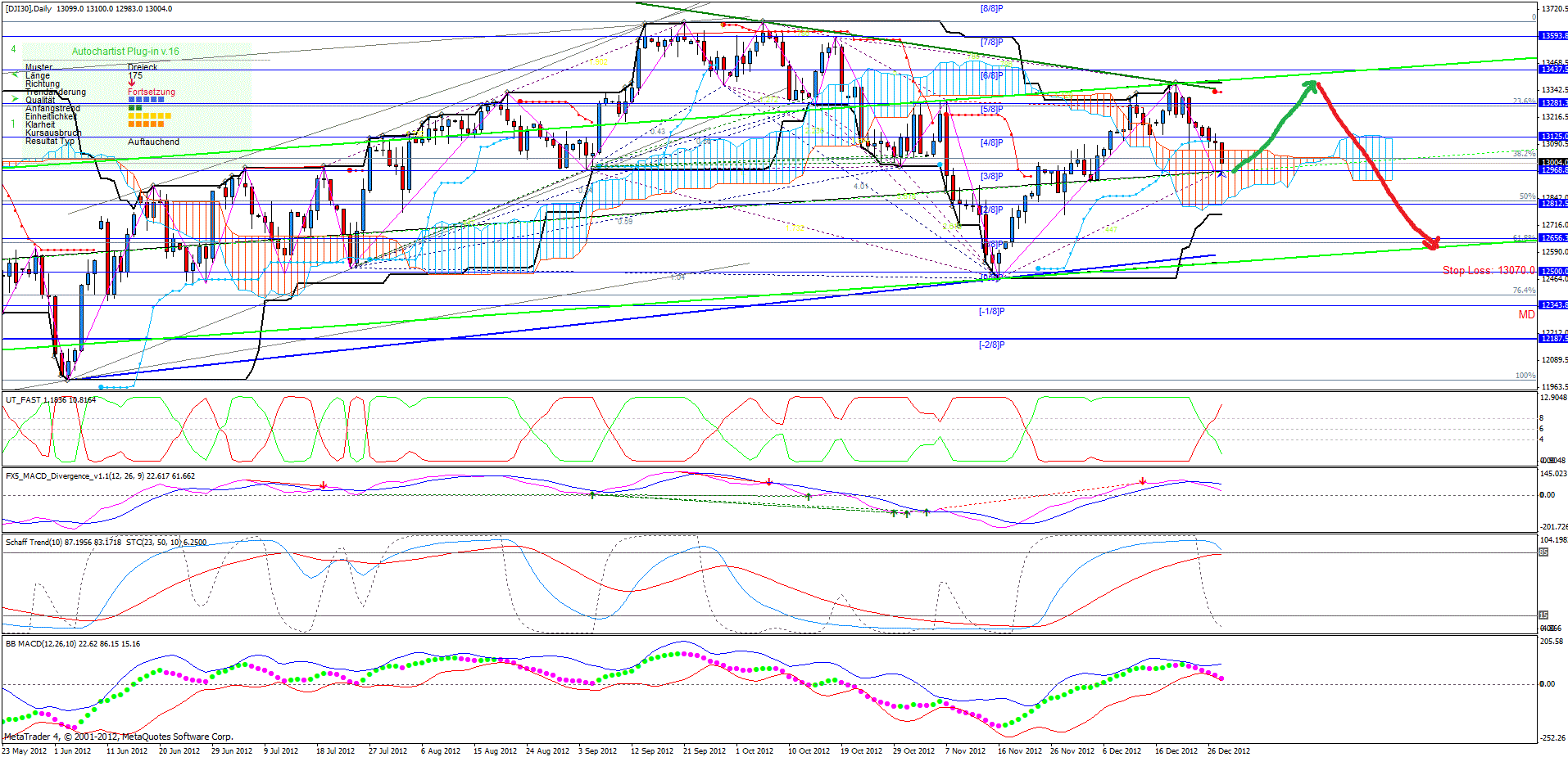 QV ultimate 2012 565021