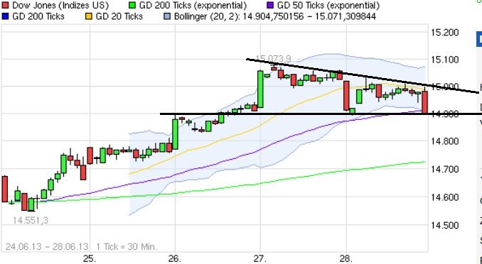 Quo Vadis Dax 2013 - Up, dank Liquidität 620265