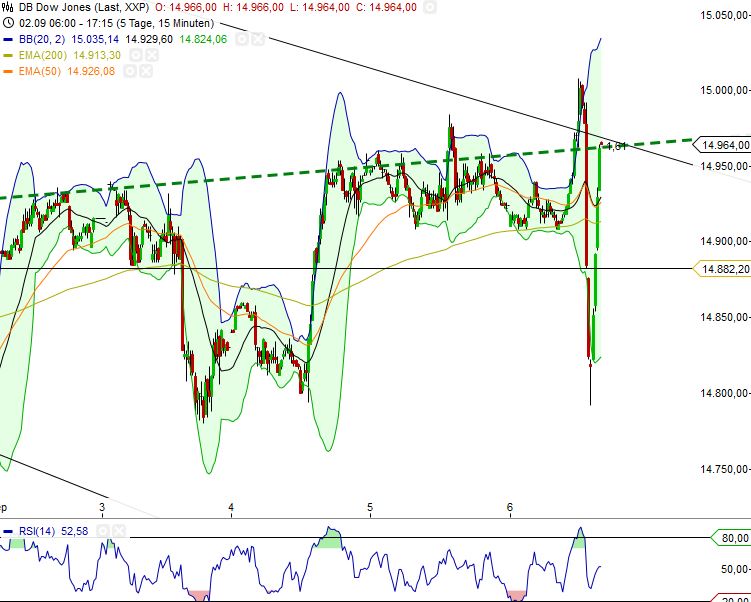 QV ultimate (unlimited) 641737