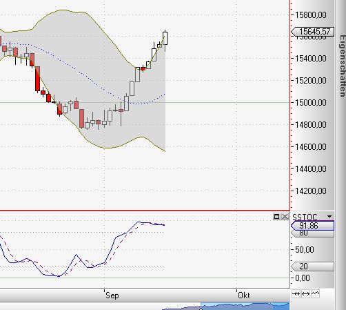 DAX 9500 in 2013 645774